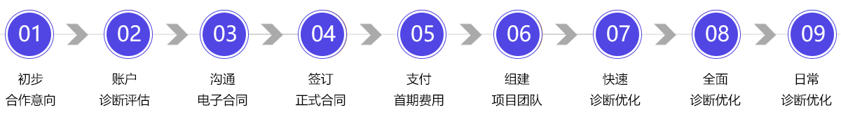網(wǎng)站推廣公司